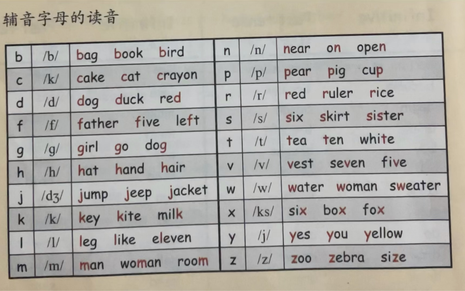 PEP英语六年级下册书本P70~P71. English pronunciation patterns哔哩哔哩bilibili