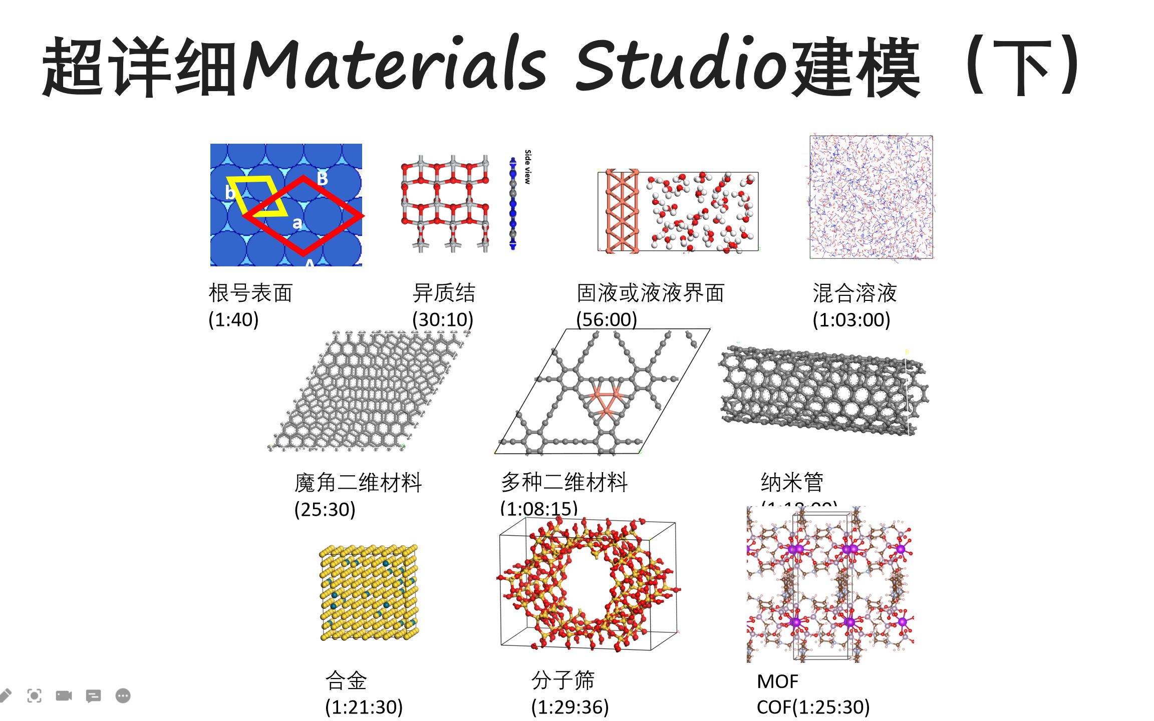 [图]超详细Materials Studio建模（下）100分钟大结局