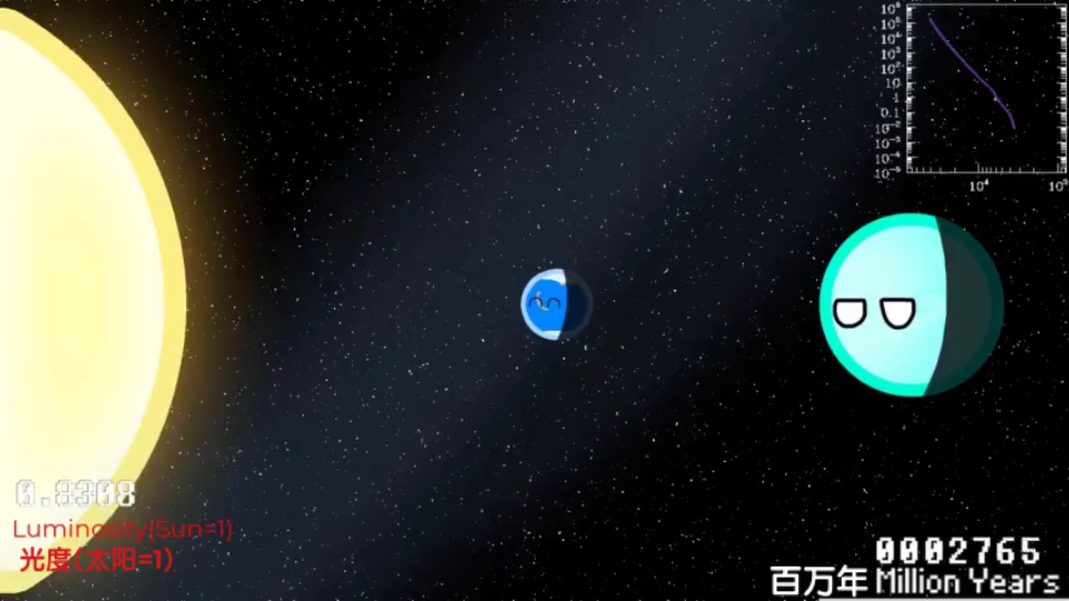 [图][熟肉中字]G型次矮星系统的时间线 - 行星球Planetball -