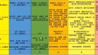 Download Video: 2025年国考岗位选择技巧，人民银行，金融监管局，证监会，海关，海事局，铁路公安局，审计署，边检，财政部监管局，统计局调查队，气象局，税务局