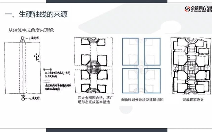 【城乡规划快题14讲超经典轴线案例解析抄绘课】第3讲轴线设计的要素与基本要求(金筑四方手绘)哔哩哔哩bilibili