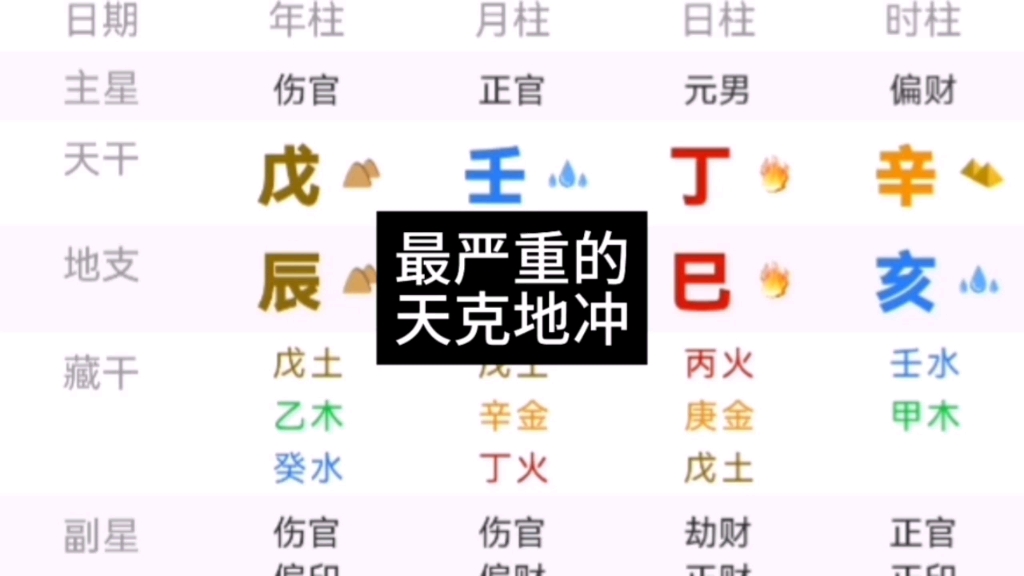 最严重的天克地冲