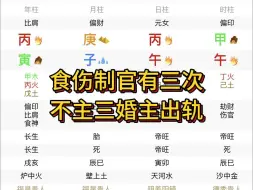 Download Video: 分清楚食伤制官和食伤见官，就可以瞬间区分一个人的档次