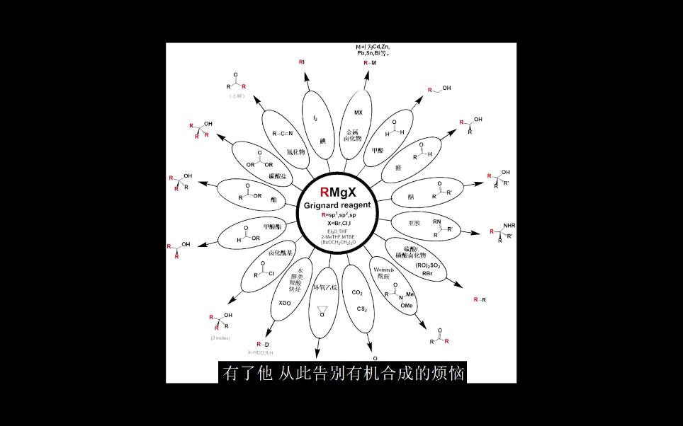 格氏试剂:有我催化不了的吗?哔哩哔哩bilibili
