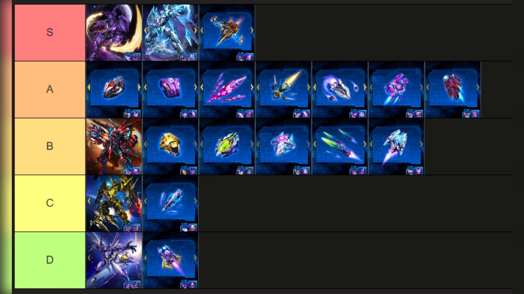 雷霆战机战神装备强度梯度排行