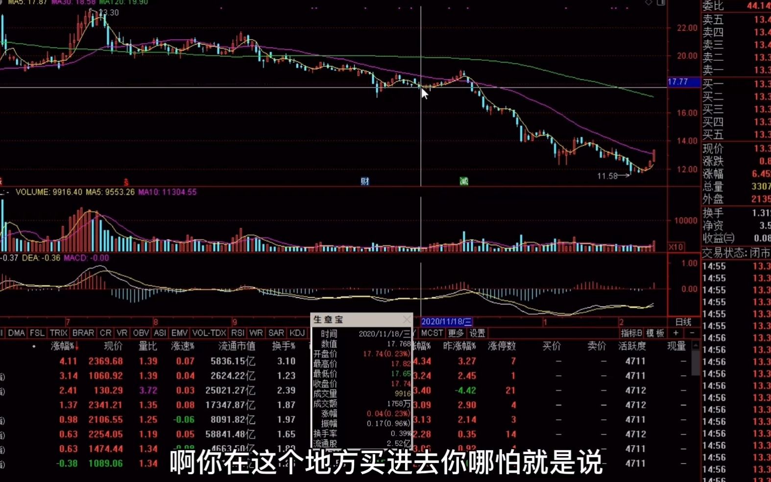 私募内部基本培训教程6,均线定方向的理解,理解后成为投资大师!哔哩哔哩bilibili