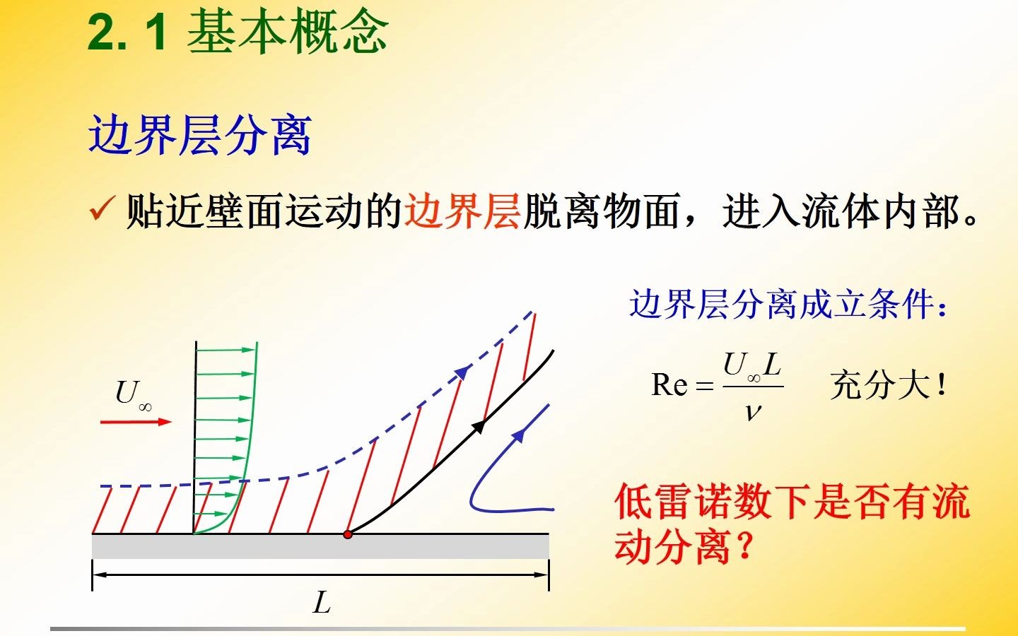 [图]第2章_1_流动分离概念和条件