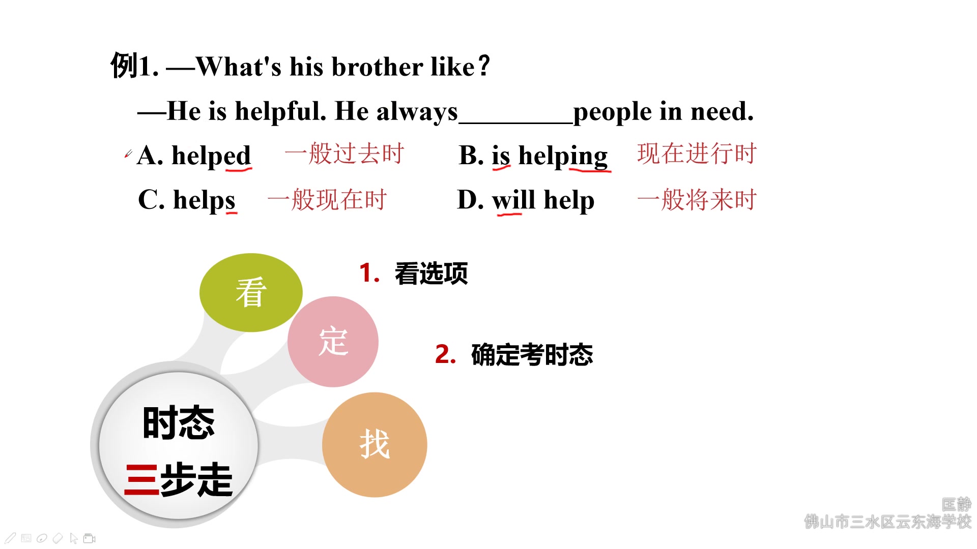 外研版英语八年级上册M1U1语法复习之英语的四种时态哔哩哔哩bilibili