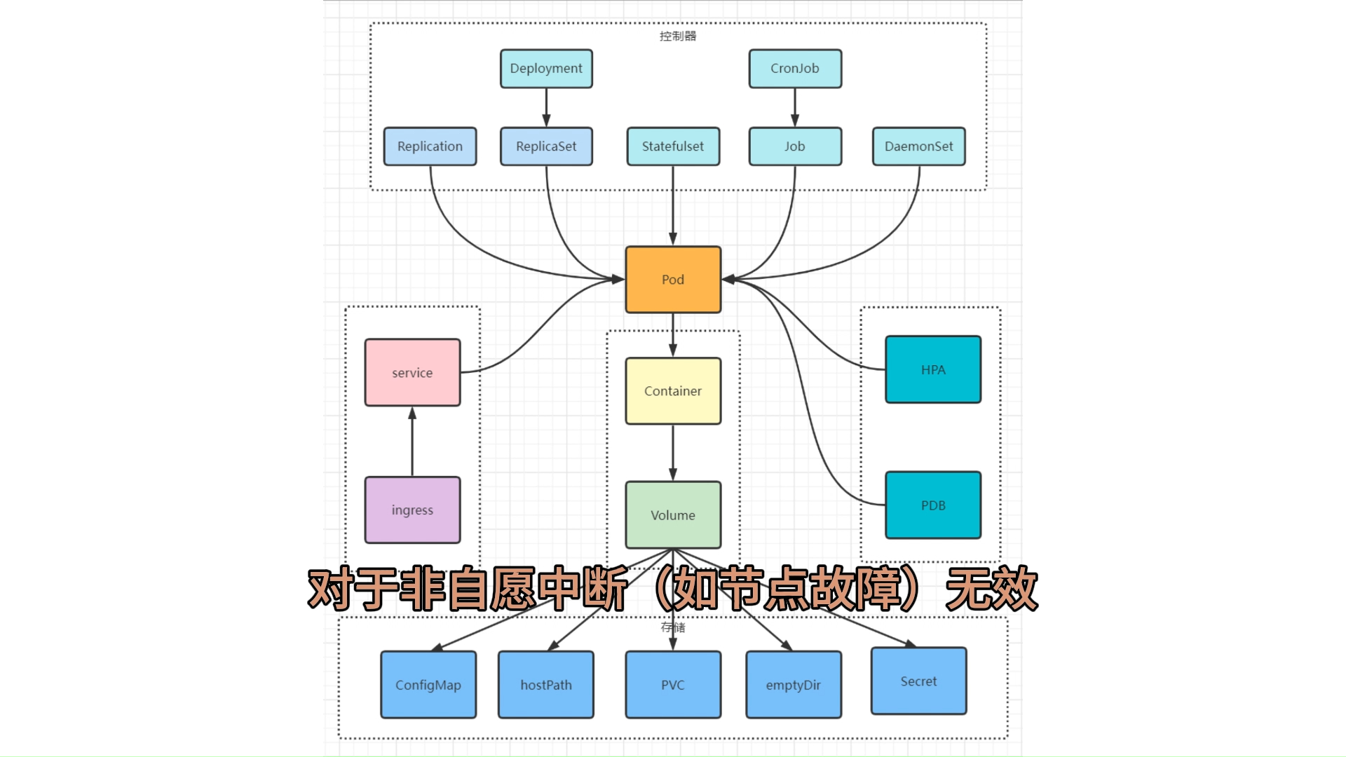 Kubernetes PDB(Pod Disruption Budget)介绍