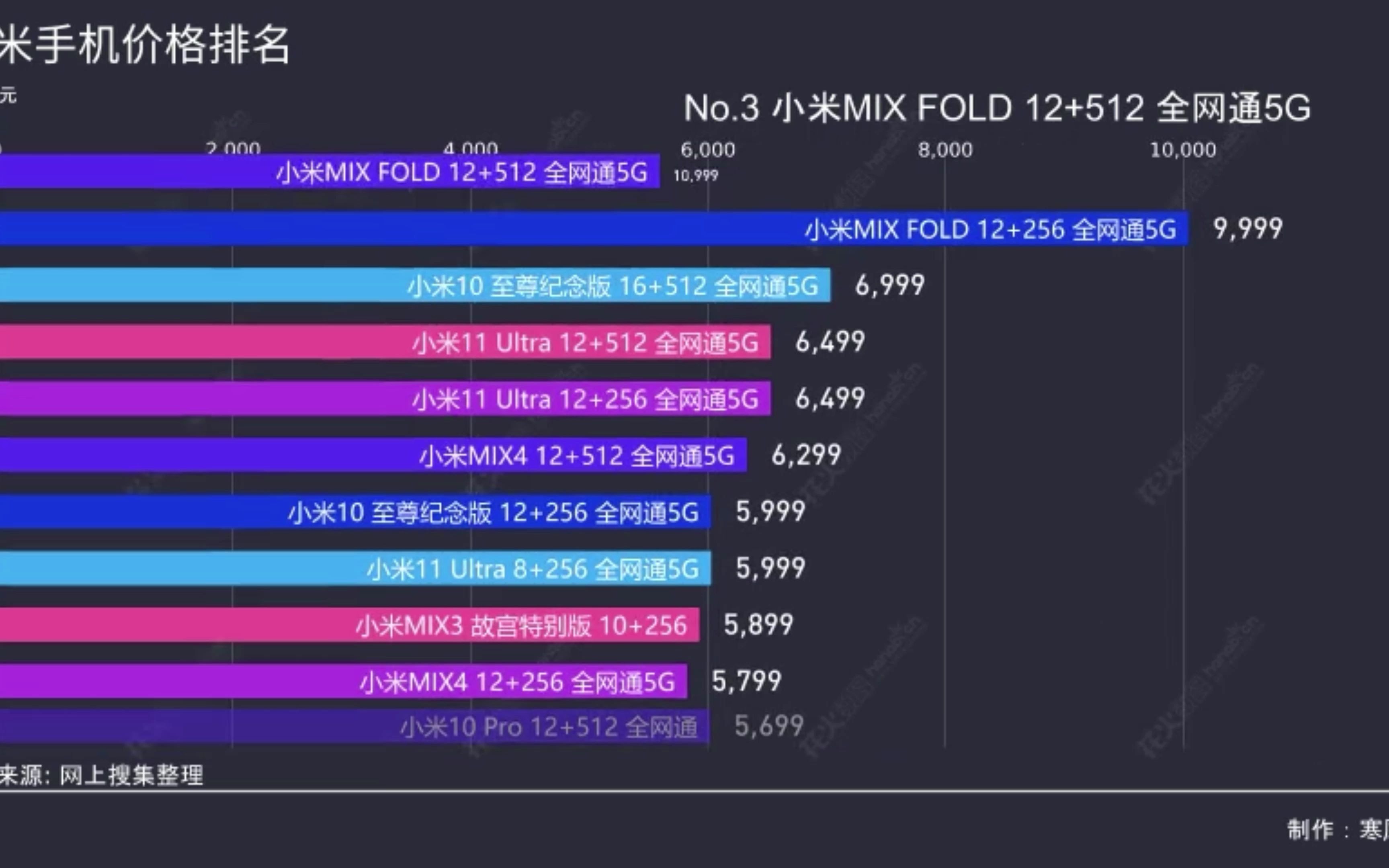 小米手机价格排名,2W块钱的小米?哔哩哔哩bilibili