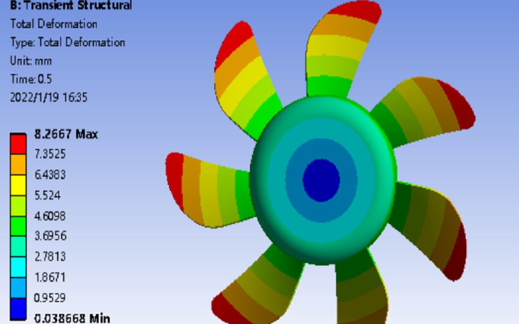 [图]Ansys-叶轮被动旋转-流固耦合（Fluent+Transient Structure）仿真分析