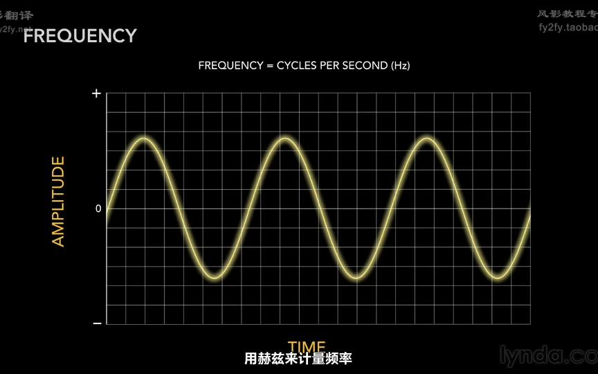 [图]【Adobe Audition CS6】英文中字教程