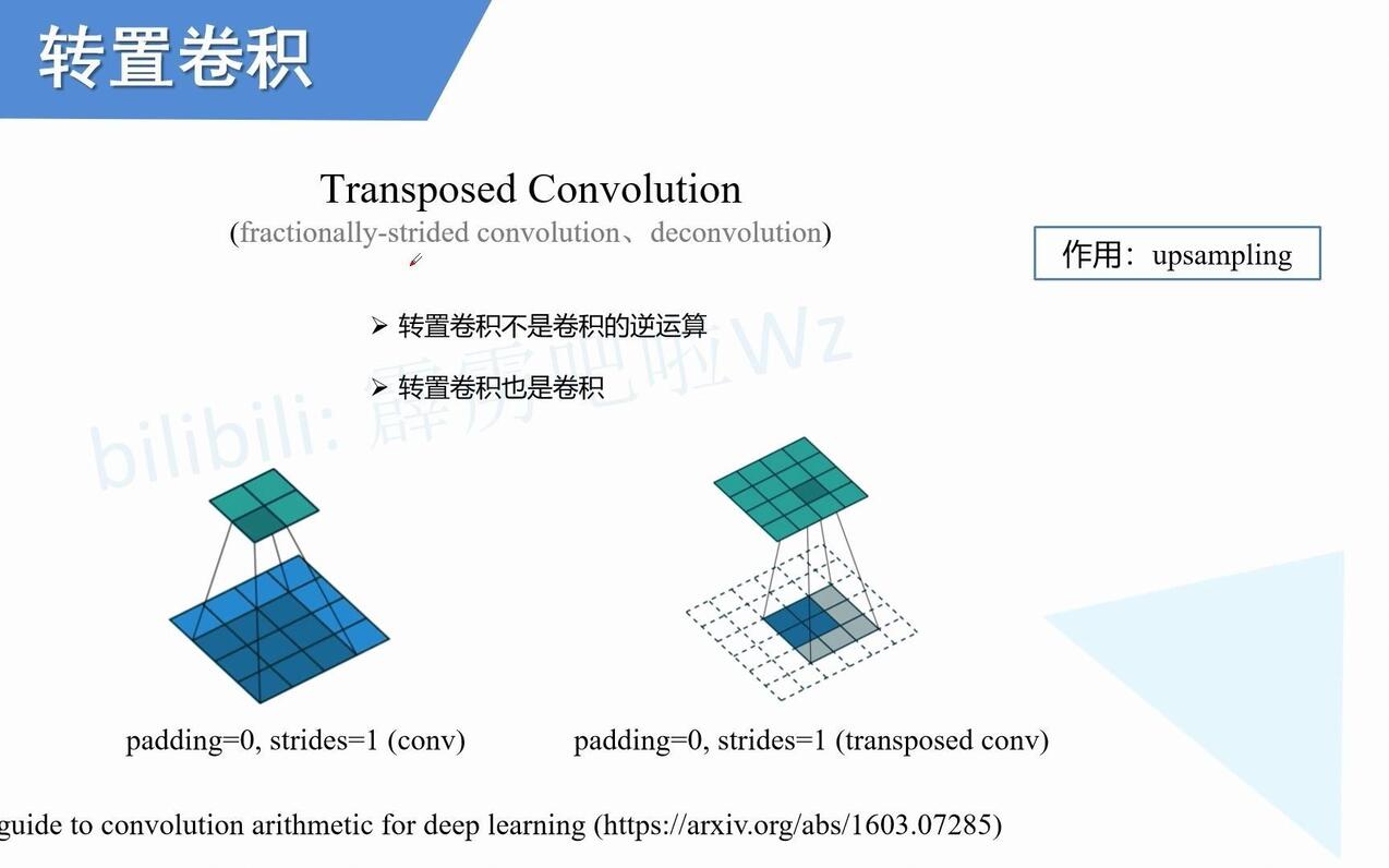  transposed convolution 