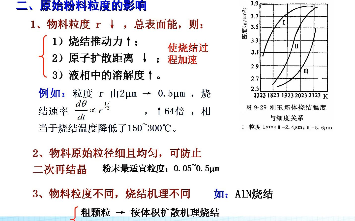 影响烧结的因素哔哩哔哩bilibili