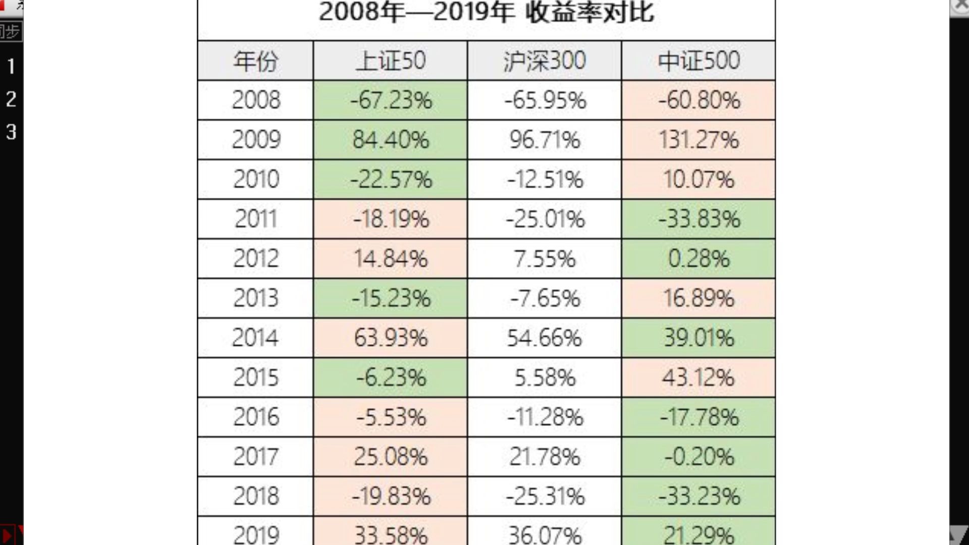 【狙击主力指数基金】定投指数基金,上证50,沪深300,中证500,对于理财小白和懒人投资者来说,投资指数基金是一个省心又省力的选择.就连股神巴...