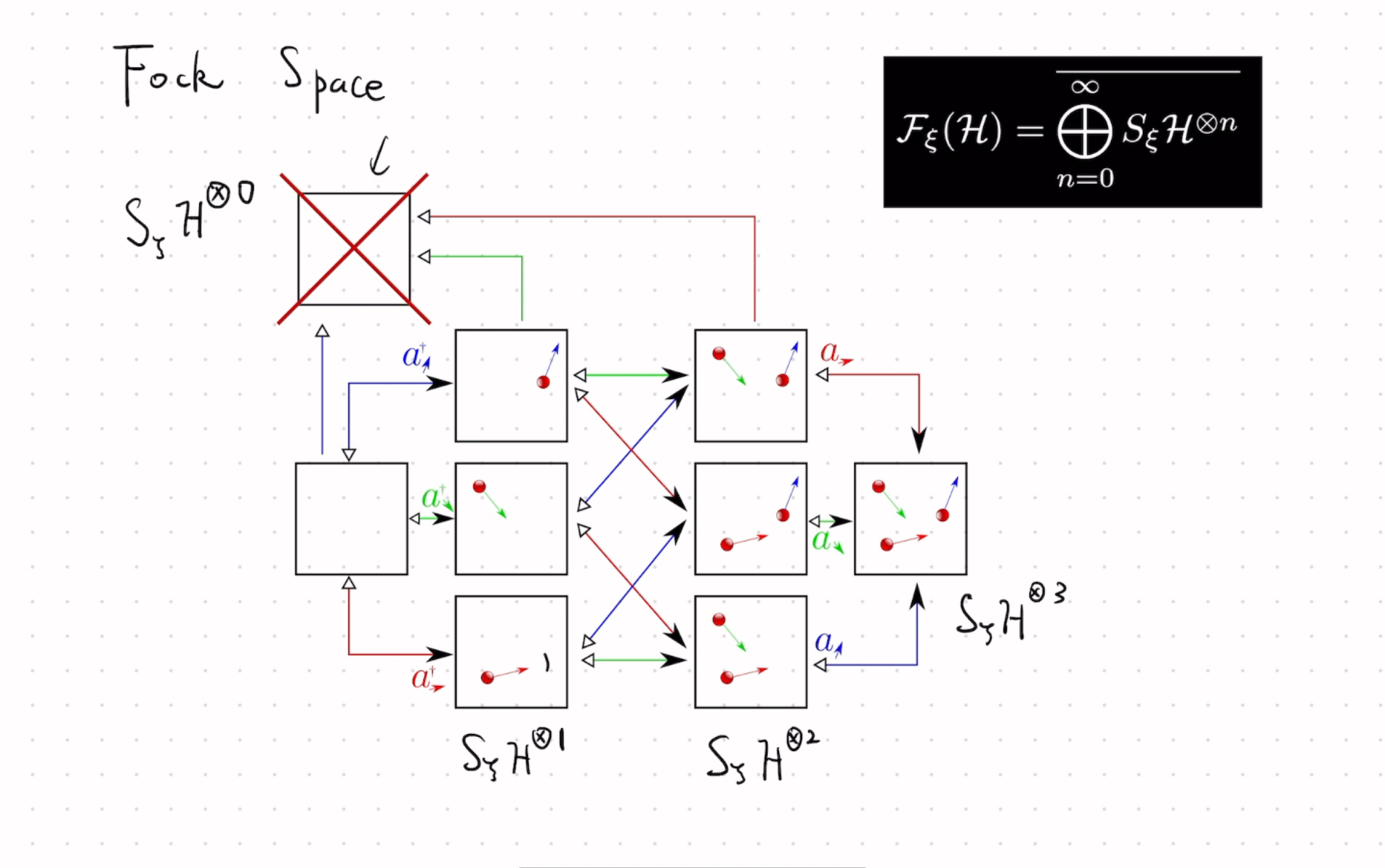 第二次量子化哔哩哔哩bilibili