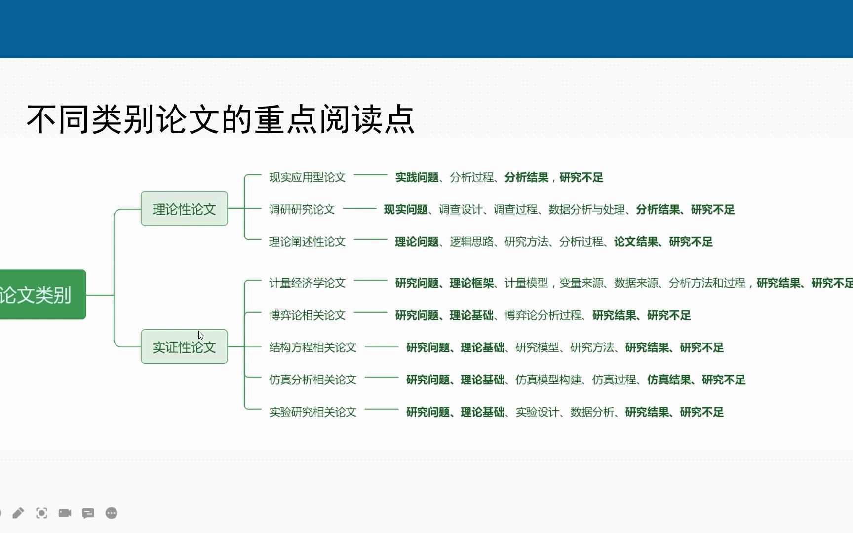 文献中的重点内容哔哩哔哩bilibili