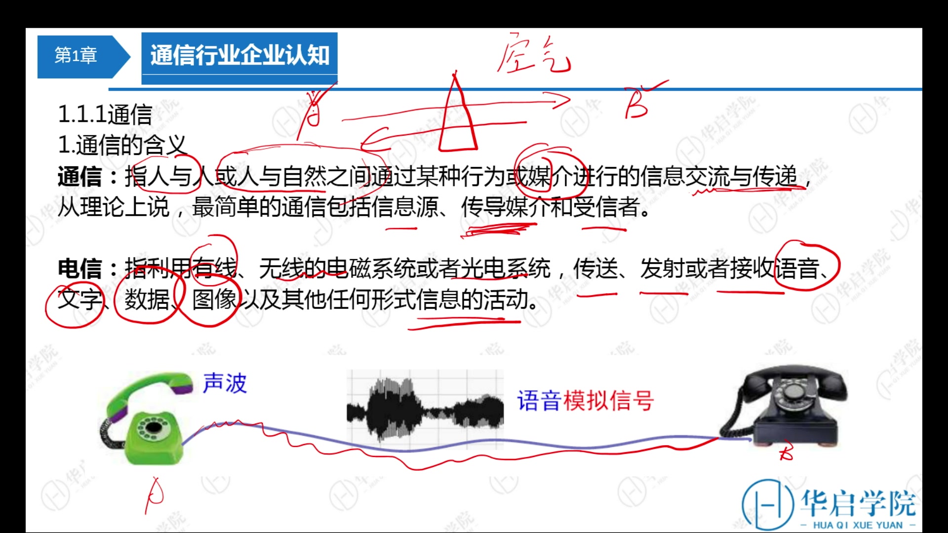 终端与业务01通信行业企业认知(主讲:达叔)哔哩哔哩bilibili