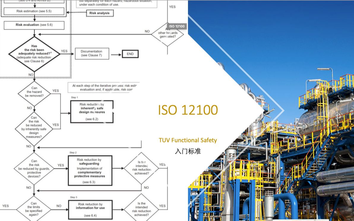 工控安全/functional safety / TUV 功能安全 (2)ISO12100哔哩哔哩bilibili