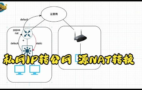 私网IP转公网,源NAT转换哔哩哔哩bilibili