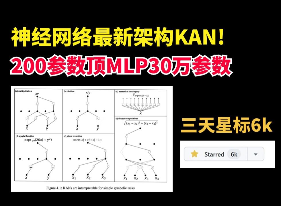 3天星标6.0k!完胜MLP?神经网络最新架构KAN强势来袭!200参数顶MLP30万参数哔哩哔哩bilibili