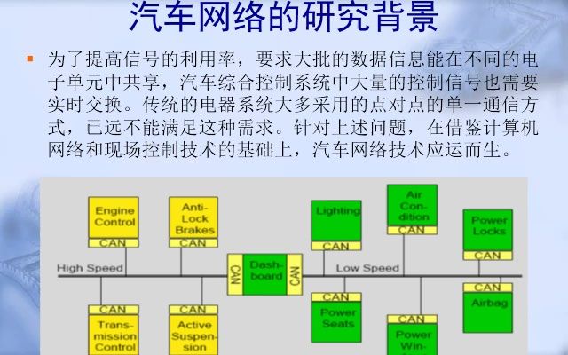 智能车辆03A1先进的现代汽车总线技术哔哩哔哩bilibili