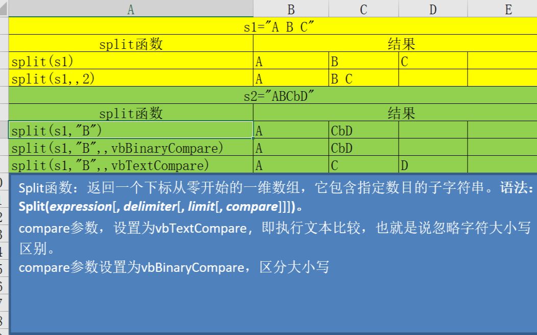 Excel VBA函数二:Split拆分字符串哔哩哔哩bilibili