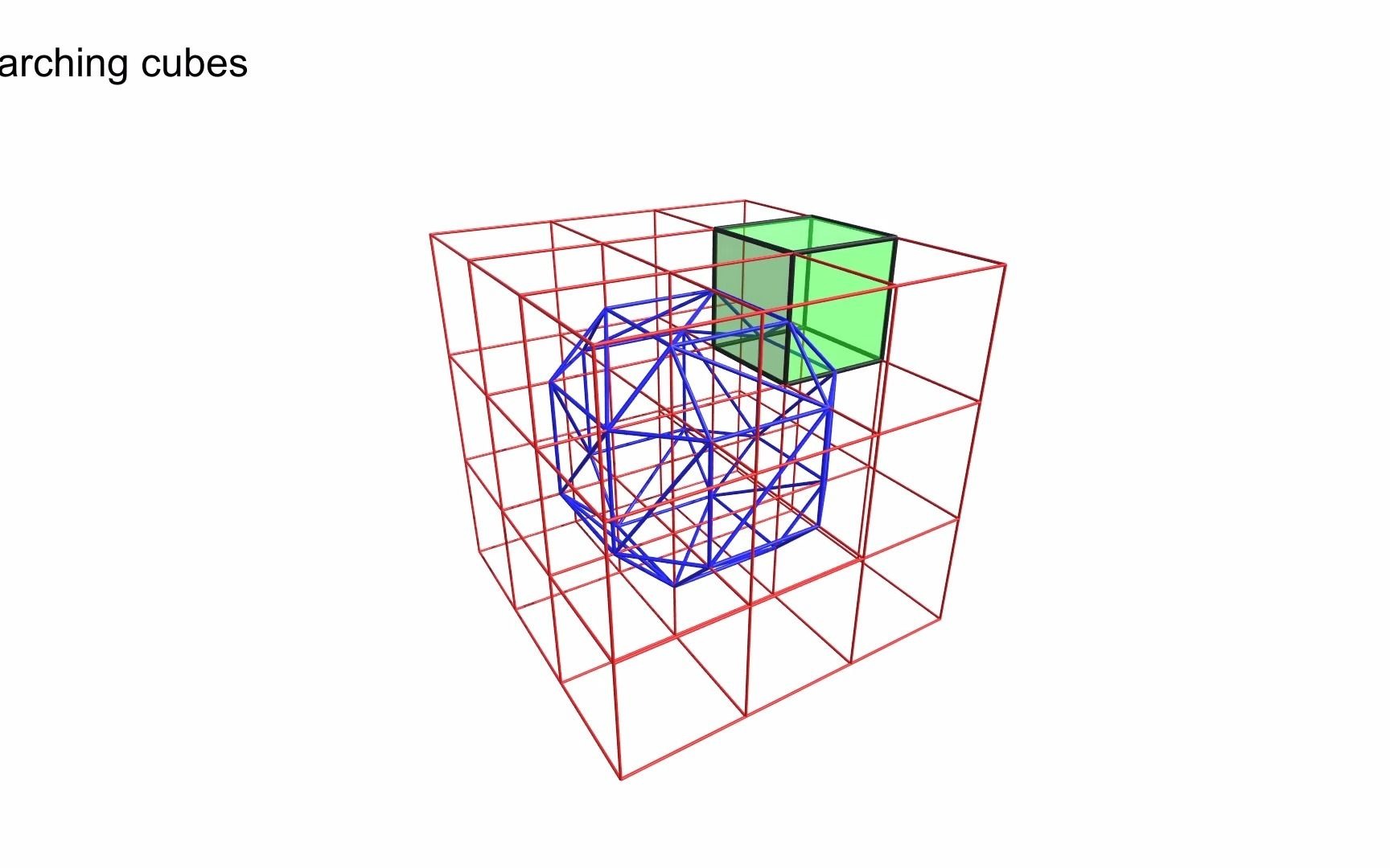 [图]Marching Cubes Animation - Algorithms Visualized