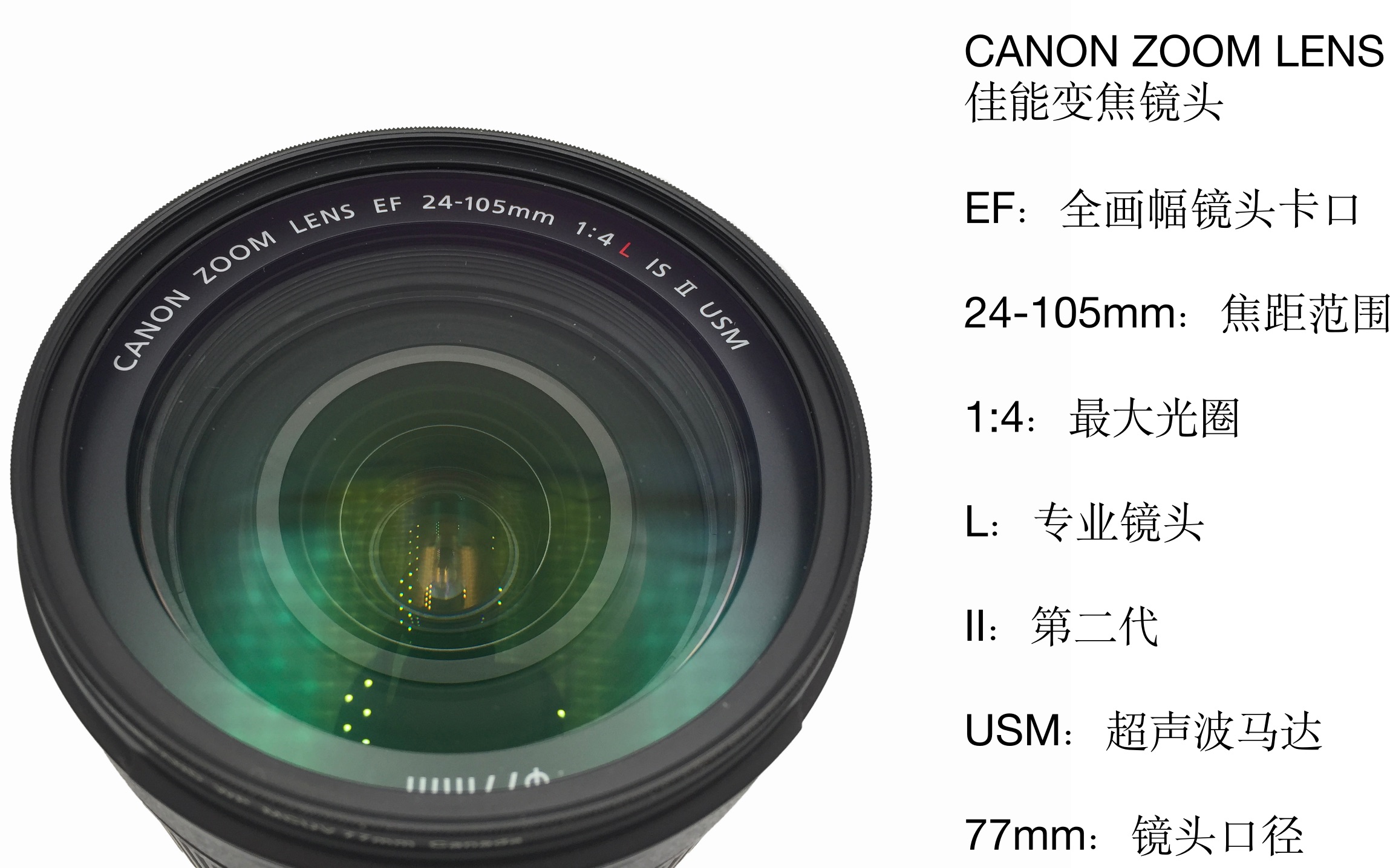 [图]《零基础摄影课》第二课：认识你的镜头（以佳能变焦镜头为例