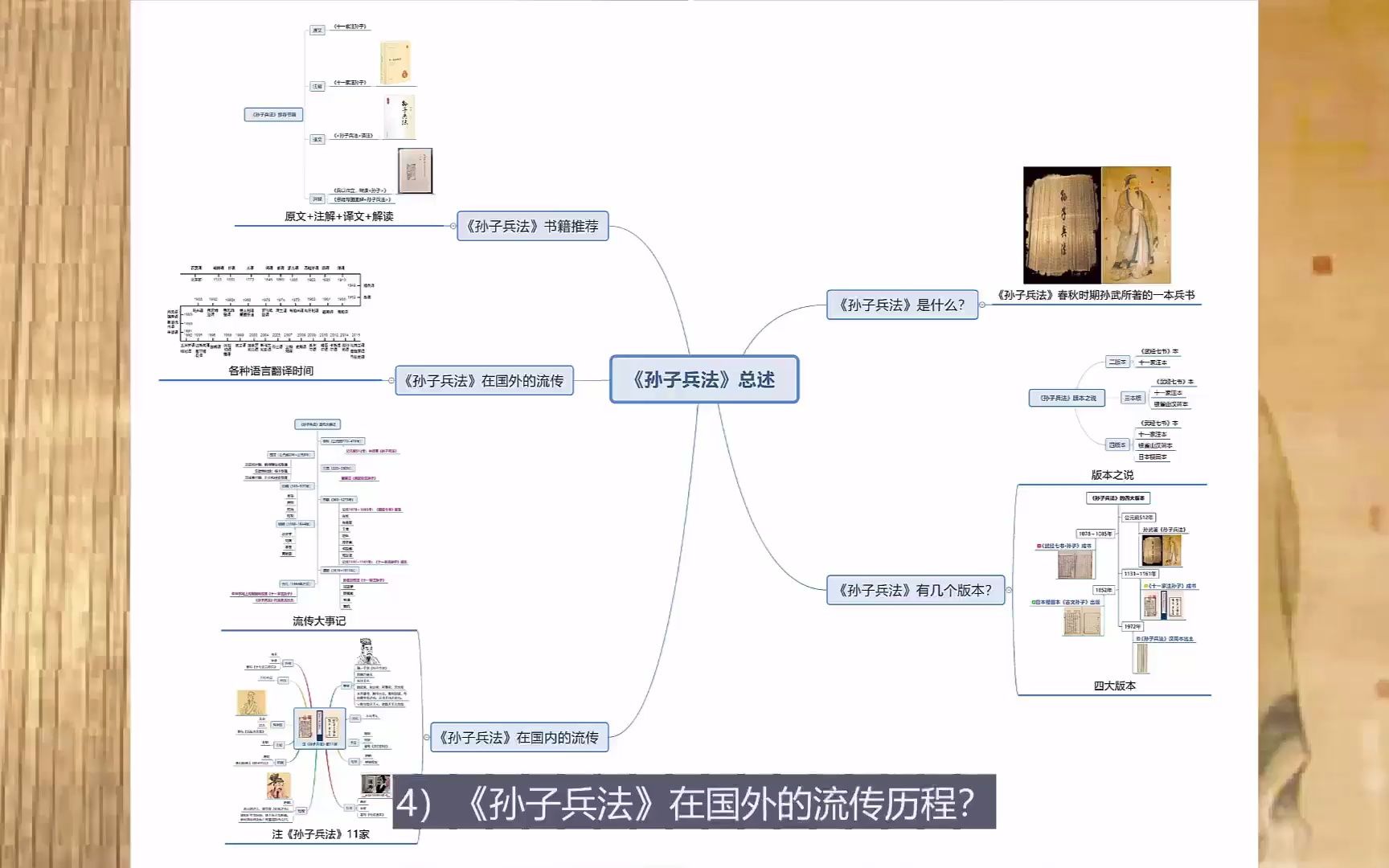 《孙子兵法》的版本、流传和书籍推荐哔哩哔哩bilibili