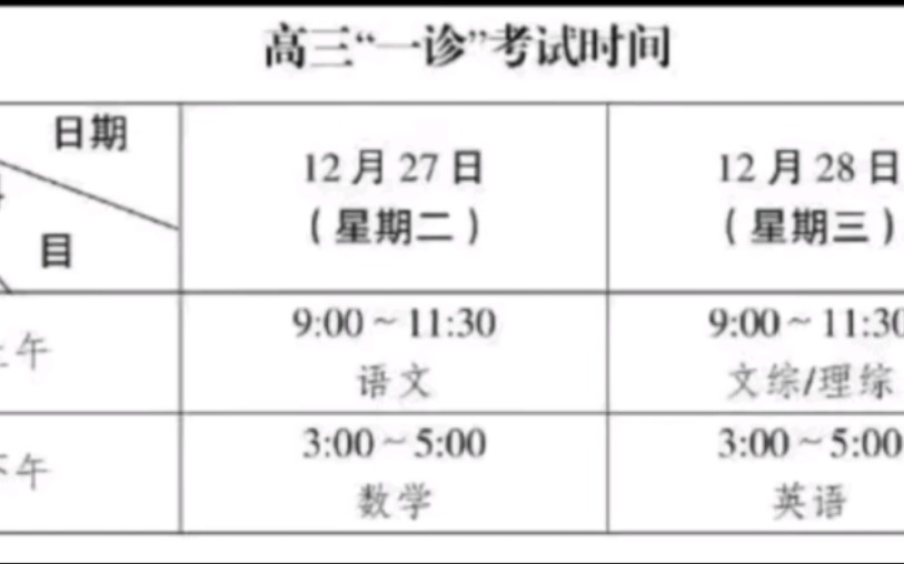 四川六市一诊汇总完毕! 遂宁一诊/广安一诊/广元一诊/眉山一诊/雅安一诊/乐山一调/达州一诊/成都一诊哔哩哔哩bilibili