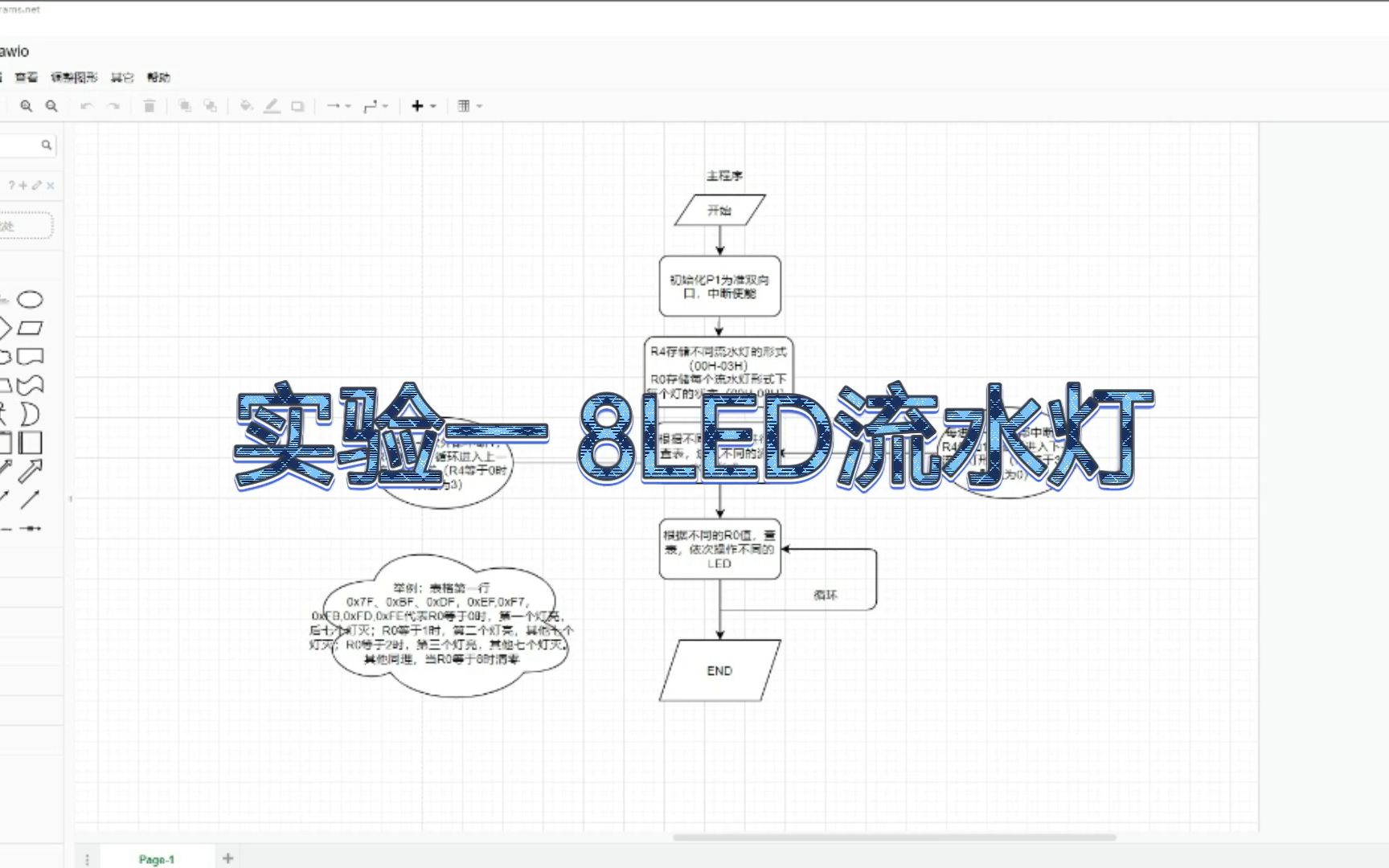 实验一 8LED流水灯实验哔哩哔哩bilibili