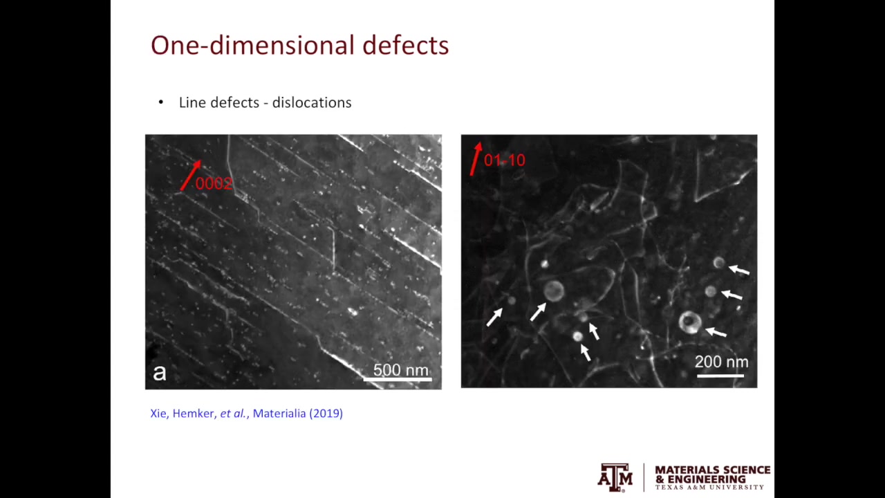 1.2 晶体缺陷(Defects in crystals)金属学基础哔哩哔哩bilibili