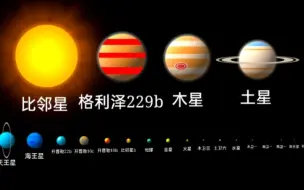 Download Video: 宇宙万物大小对比