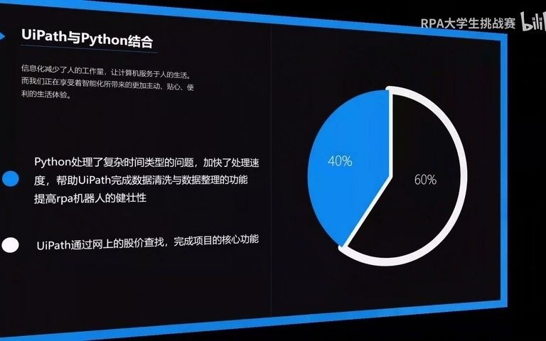 【RPA之家转载】9.三等奖:投资分析队+投资者关系活动分析机器人哔哩哔哩bilibili