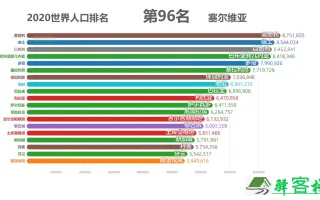 世界人口排名 搜索结果 哔哩哔哩 Bilibili