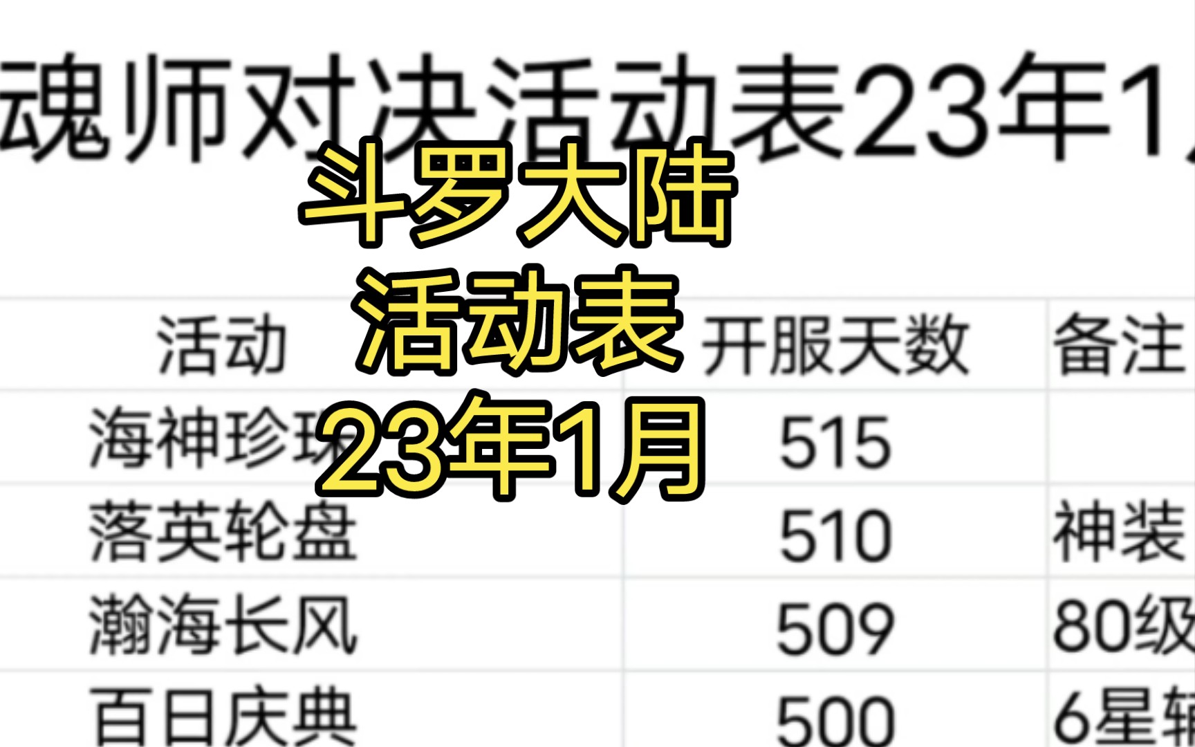 [图]魂师对决活动表23年1月，数据来自水友，感谢指正