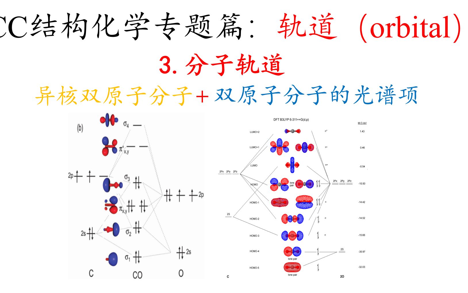 结构化学专题细化篇:双原子分子轨道理论(2)——异核双原子分子+分子光谱项书写哔哩哔哩bilibili