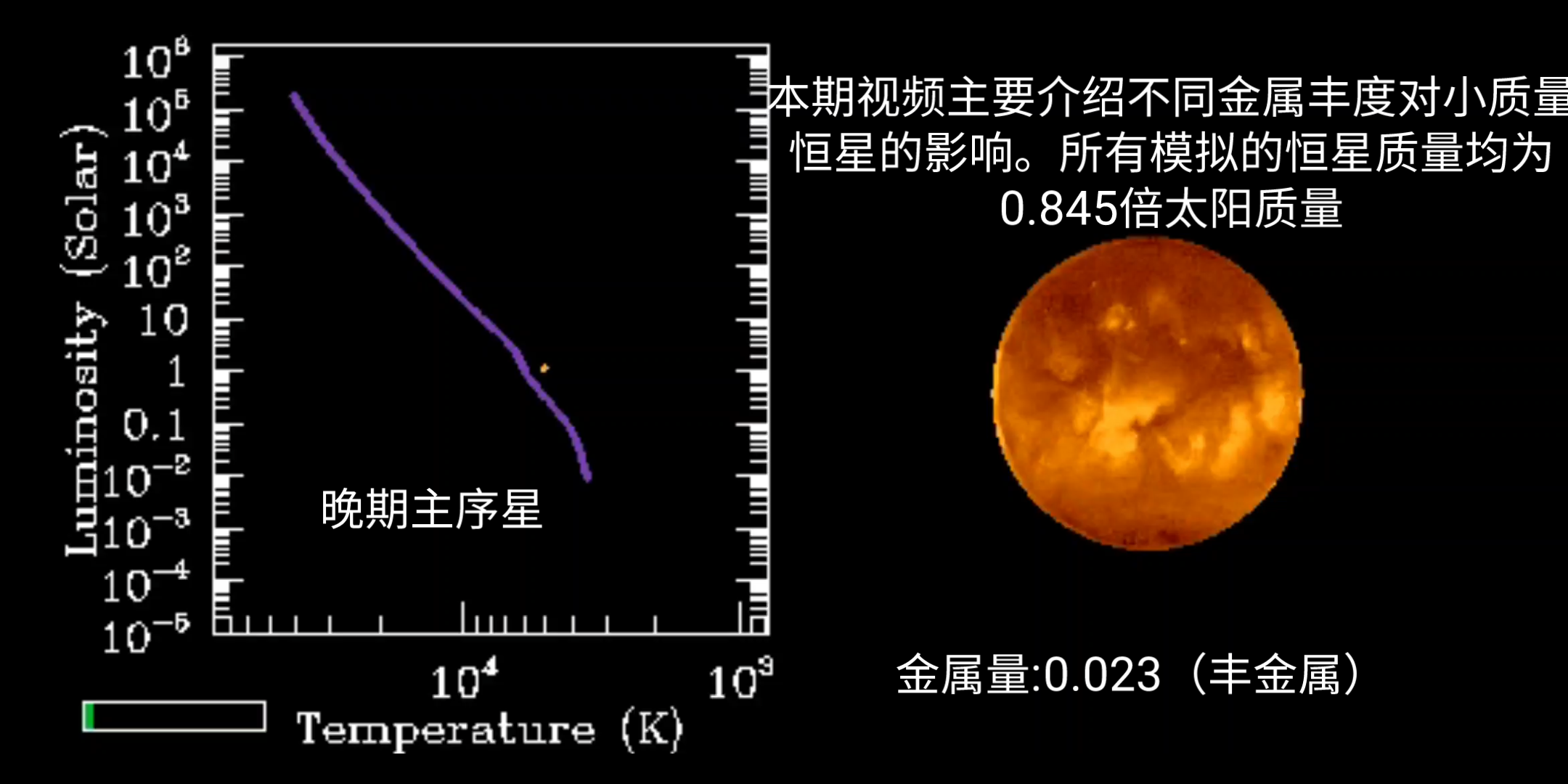 【科普】不同金属丰度对小质量恒星红巨星分支阶段的影响哔哩哔哩bilibili