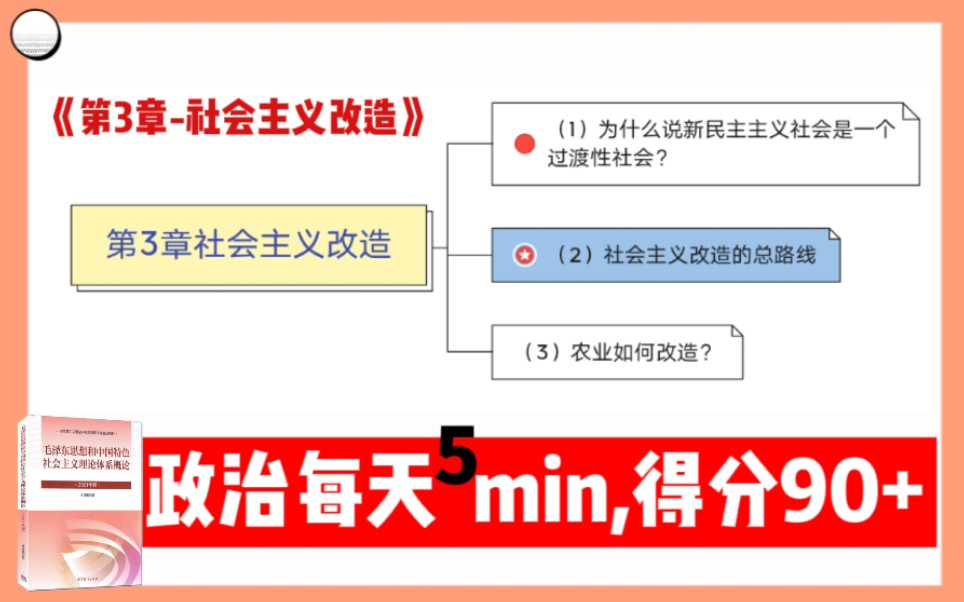 [图]《专升本政治背诵》【专升本政治大学第3章社会主义的改造】【社会主义改造】专升本政治冲刺复习核心知识点背诵考试核心考点背诵