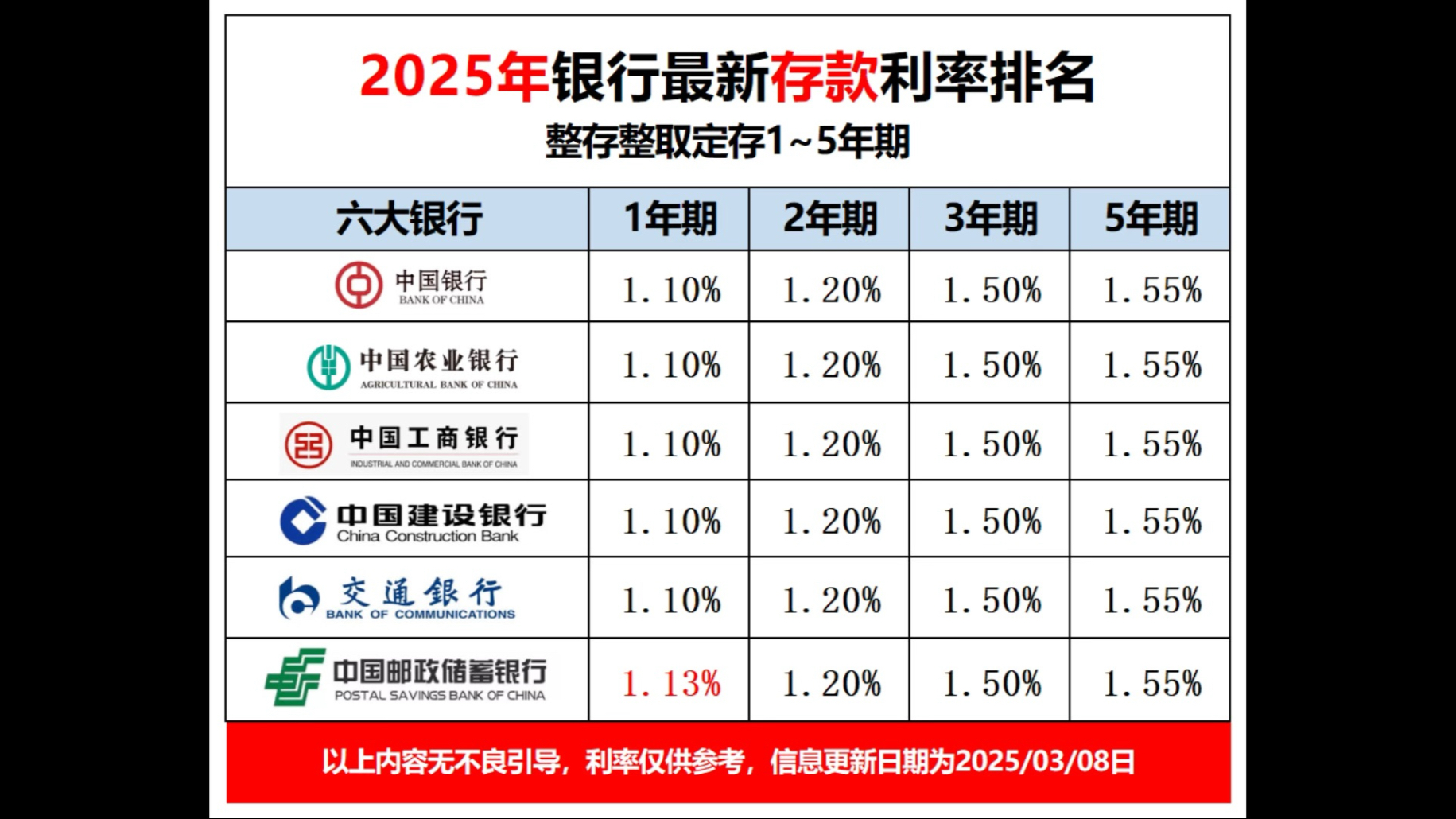 欧洲央行再次下调三大关键利率
