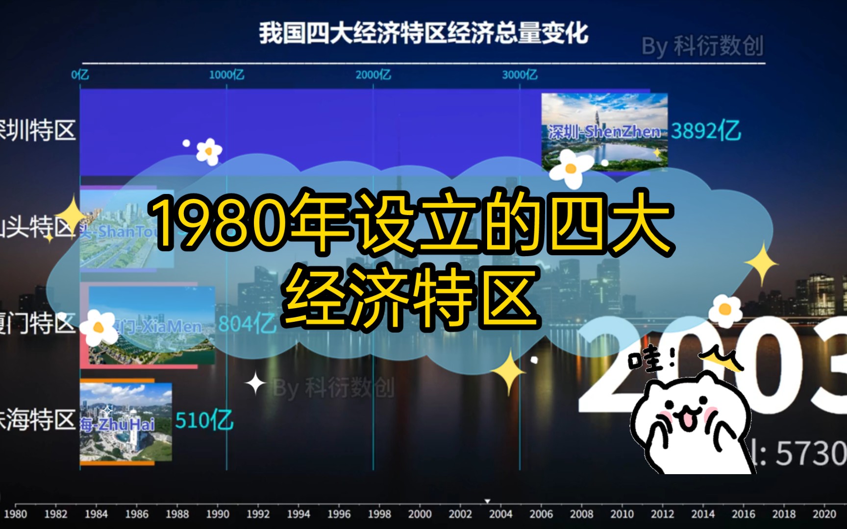 1980年设立的四大经济特区,现如今发展如何?