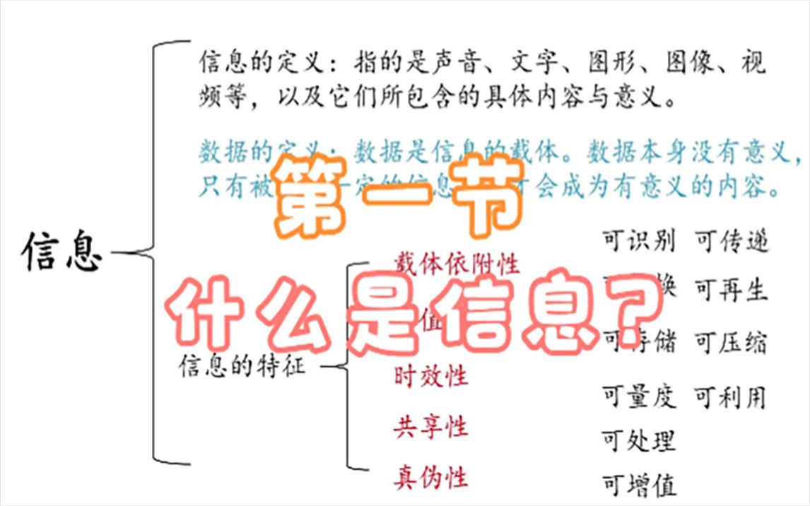 [图]信息技术：信息的定义与特征，了解信息基础概念与应用（第一节）