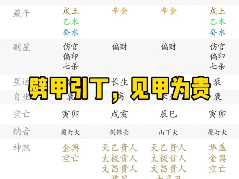 四柱八字哔哩哔哩bilibili