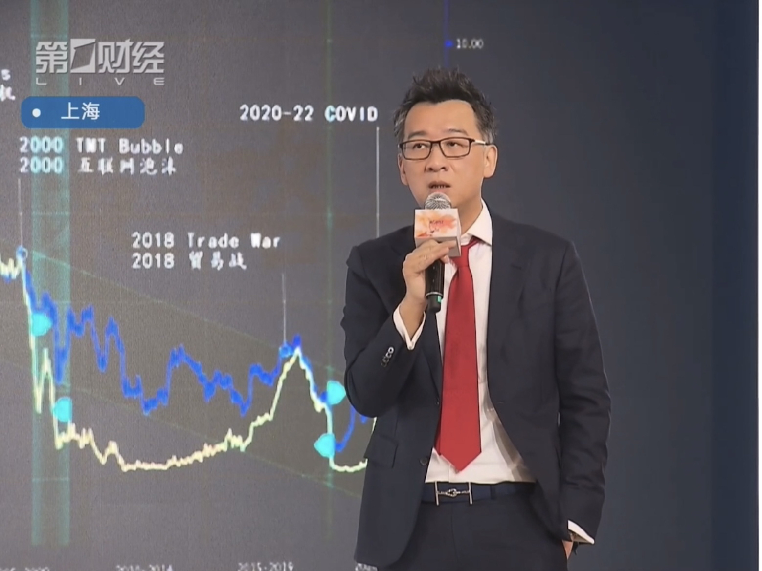 【经济学家洪灏】未来10年的投资逻辑将大变,年轻人多搏一搏,最后回答的两个问题是亮点(2024.5.4)哔哩哔哩bilibili