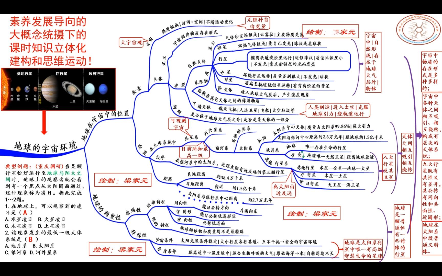 [图]素养导向下大概念统摄的课时知识建构和思维运动：高中地理《地球的宇宙环境》