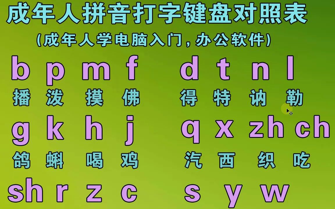 成人自學快速學好拼音字母,初學零基礎也能快速正確使用拼音打字