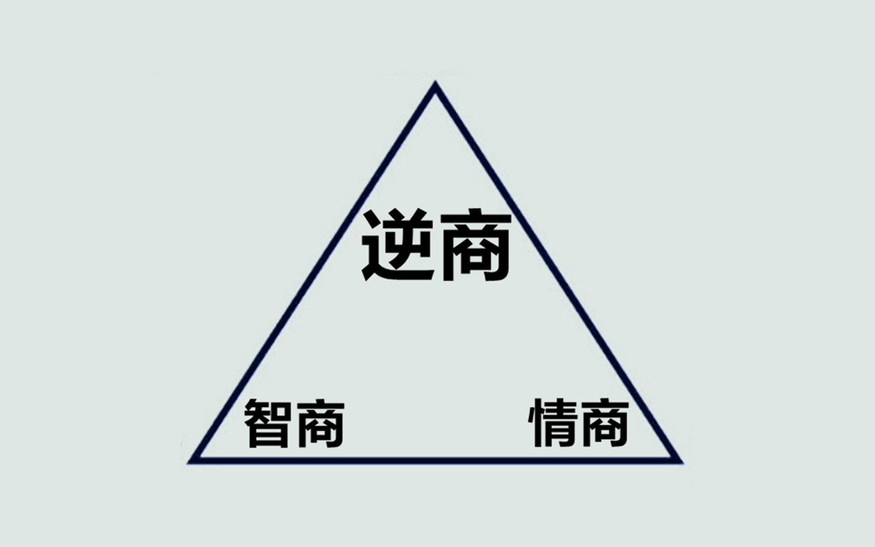 如何提高自己的逆商,提高自己应对逆境和挫折的能力?哔哩哔哩bilibili