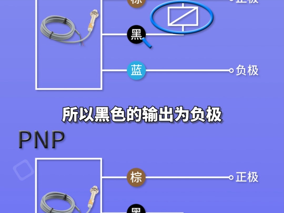 npn和pnp接线区别