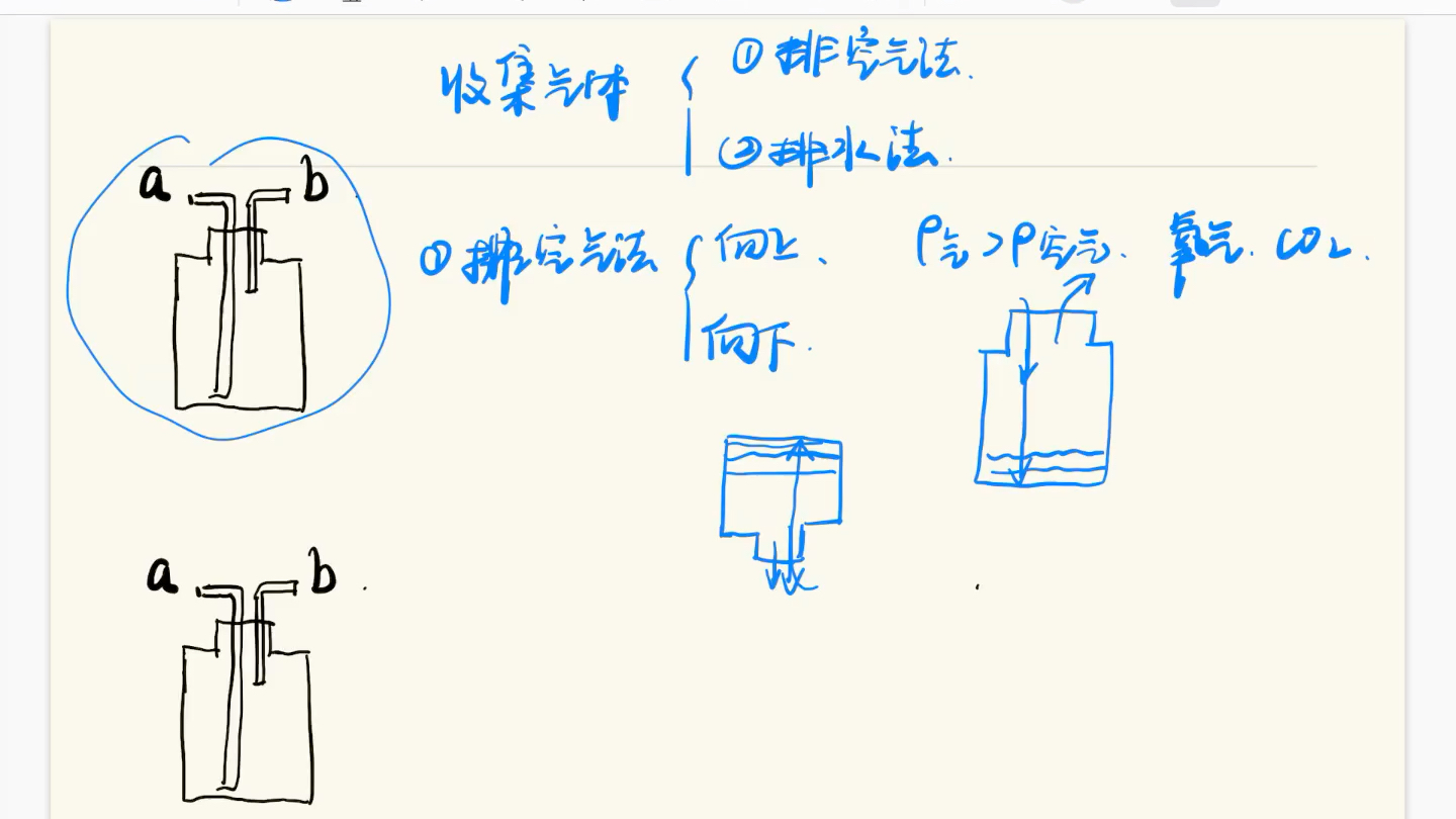 初中化学万能瓶收集气体哔哩哔哩bilibili